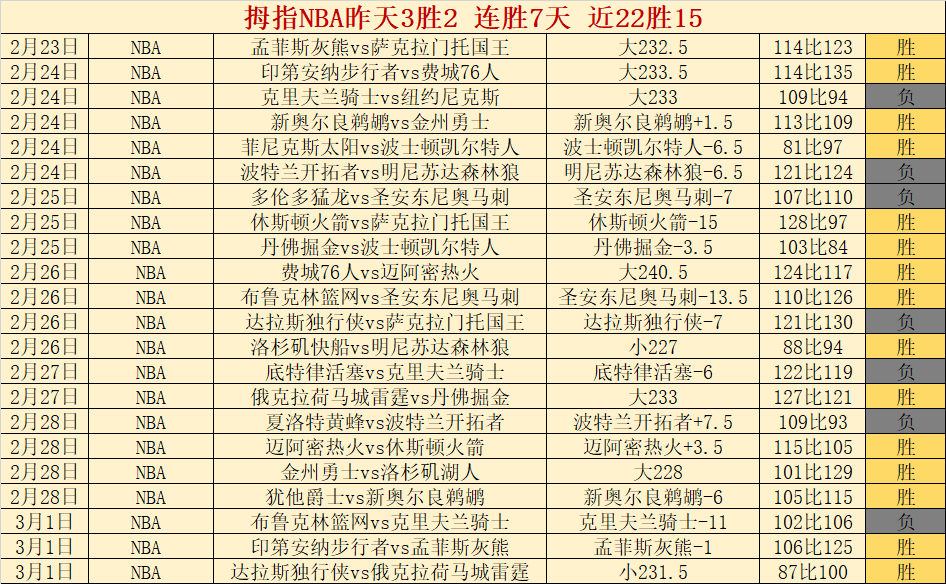 坎布尔对阿,尔梅勒城,交锋历史坎,乐竞体育,乐竞体育下载,乐竞体育官网,乐竞体育入口,乐竞体育登录,乐竞体育链接