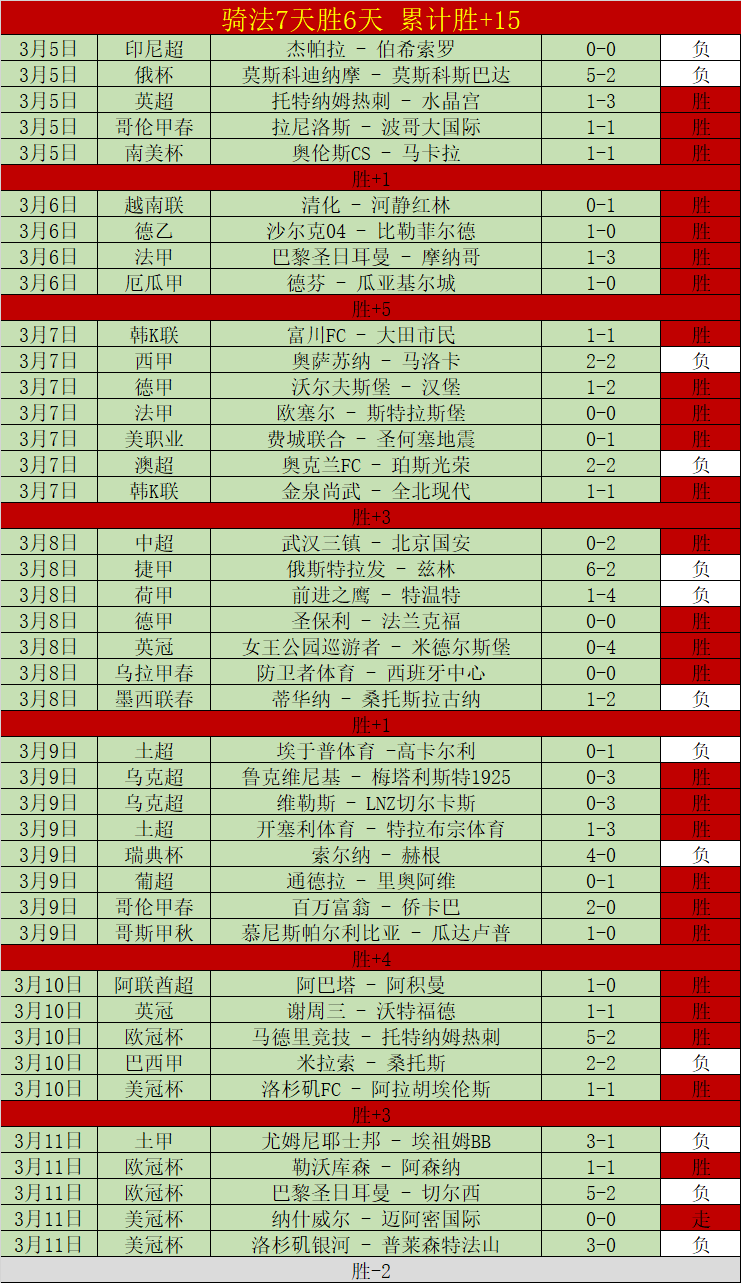王艺迪乒乓,球小组赛连,下三城,乐竞体育,乐竞体育下载,乐竞体育官网,乐竞体育入口,乐竞体育登录,乐竞体育链接