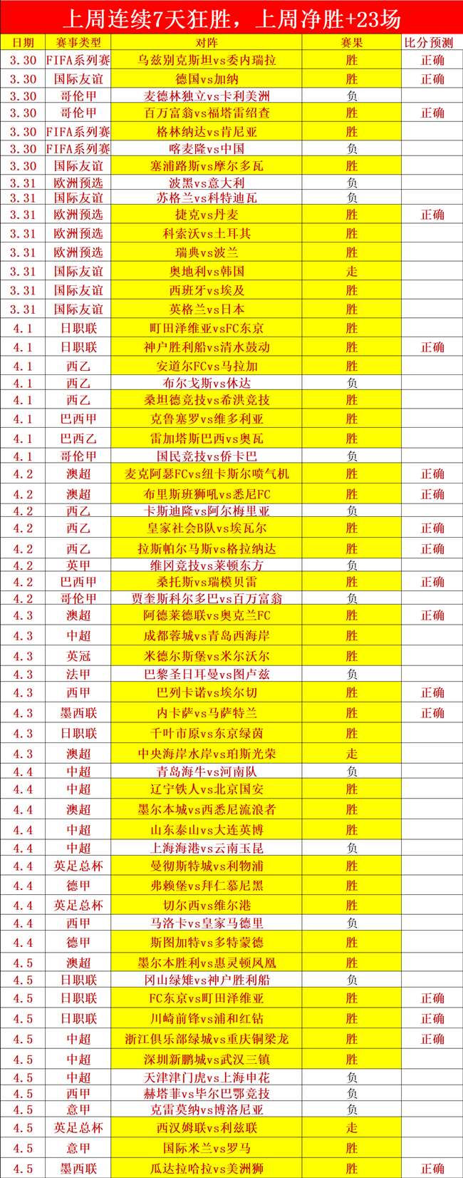 桑德捷斯基,客场挑战丹,麦超连捷解,乐竞体育,乐竞体育下载,乐竞体育官网,乐竞体育入口,乐竞体育登录,乐竞体育链接